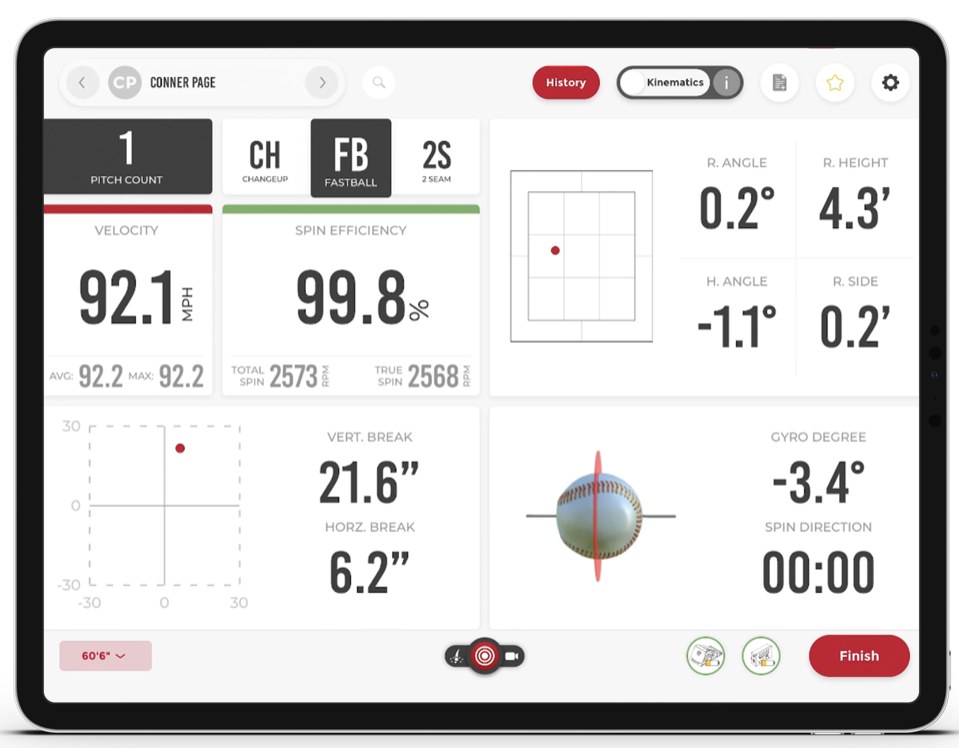 Pitch data captured with Rapsodo